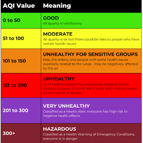 aqi chart